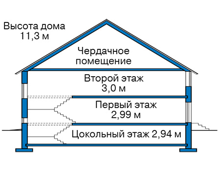 Разрез