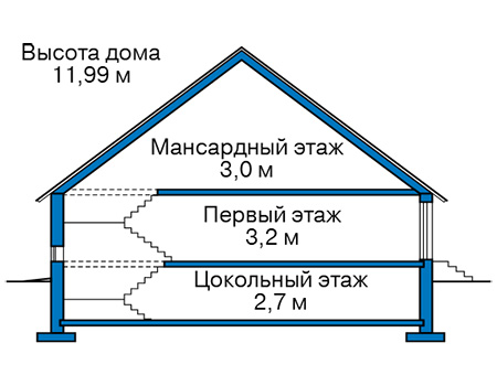Разрез