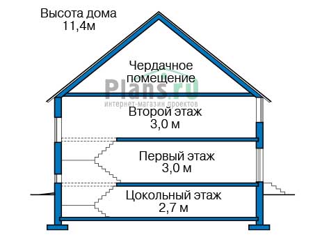 Разрез