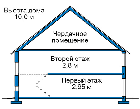 Разрез